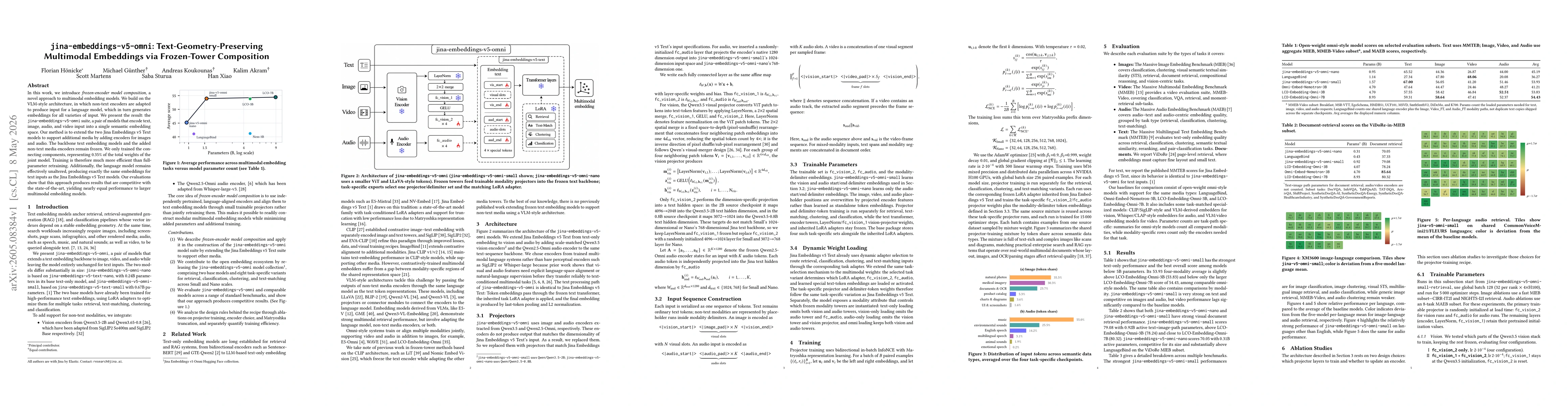 Thumbnail for jina-embeddings-v5-omni: Geometry-preserving Embeddings via Locked Aligned Towers