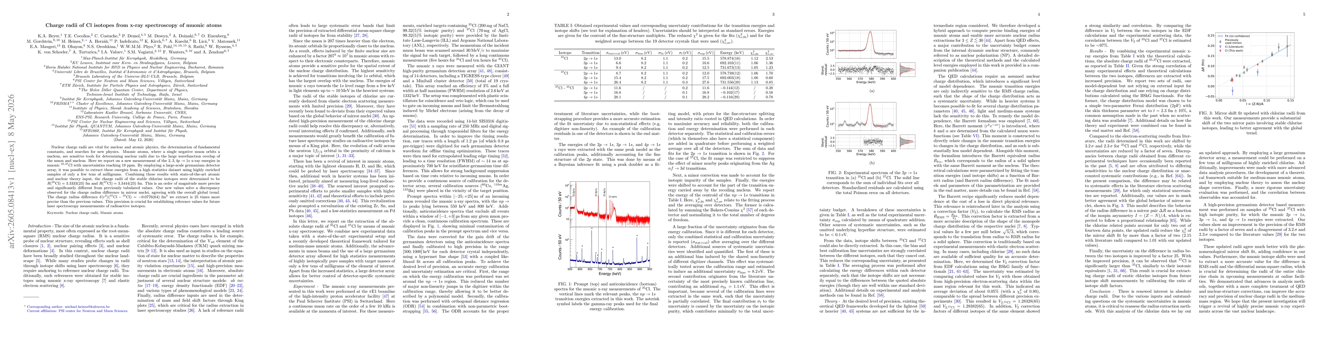 Thumbnail for Charge radii of Cl isotopes from x-ray spectroscopy of muonic atoms