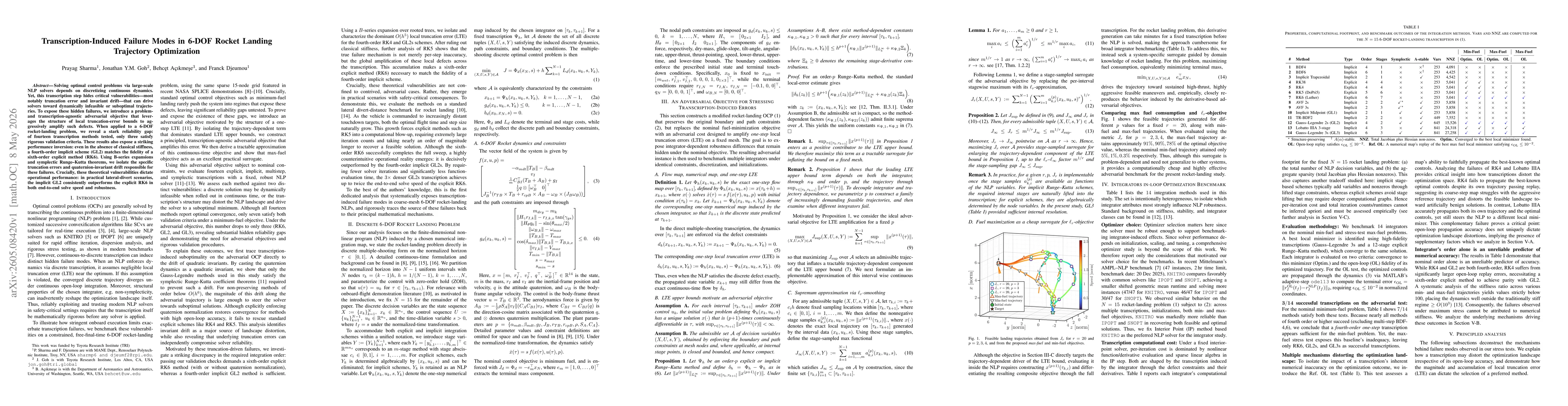 Thumbnail for Transcription-Induced Failure Modes in 6-DOF Rocket Landing Trajectory Optimization