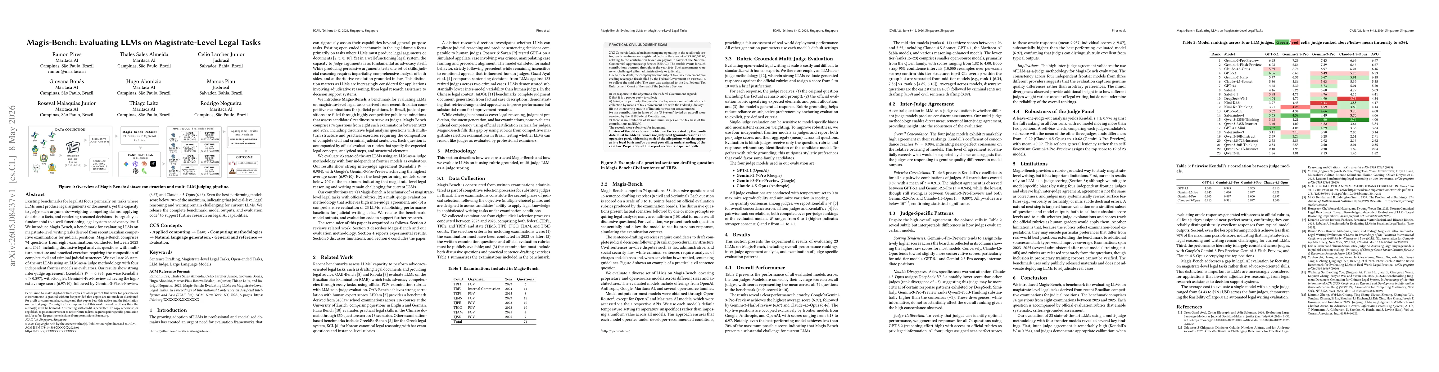 Thumbnail for Magis-Bench: Evaluating LLMs on Magistrate-Level Legal Tasks