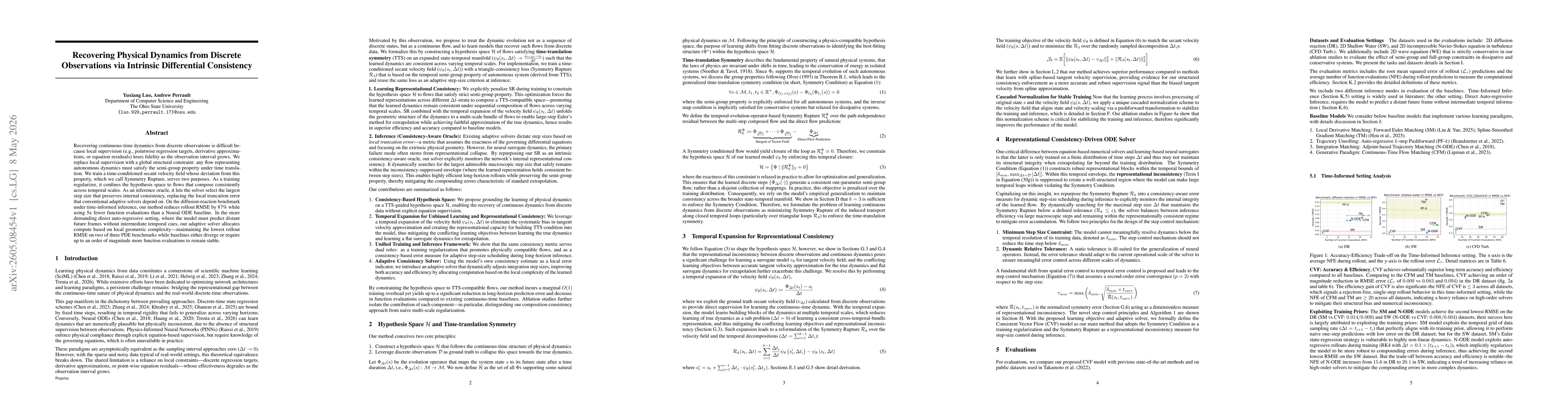 Thumbnail for Recovering Physical Dynamics from Discrete Observations via Intrinsic Differential Consistency