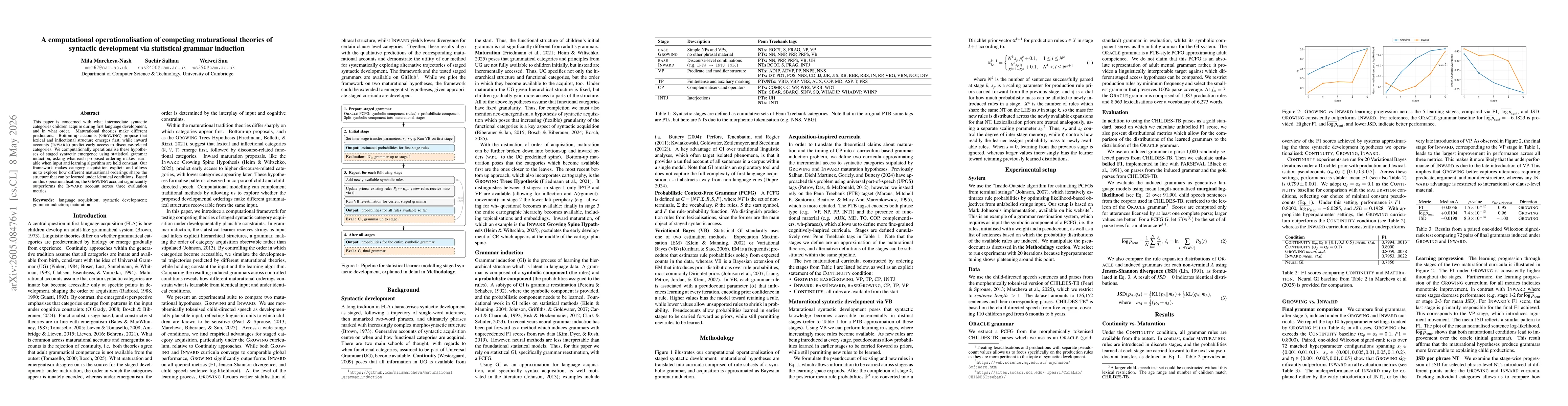 Thumbnail for A Computational Operationalisation of Competing Maturational Theories of Syntactic Development via Statistical Grammar Induction