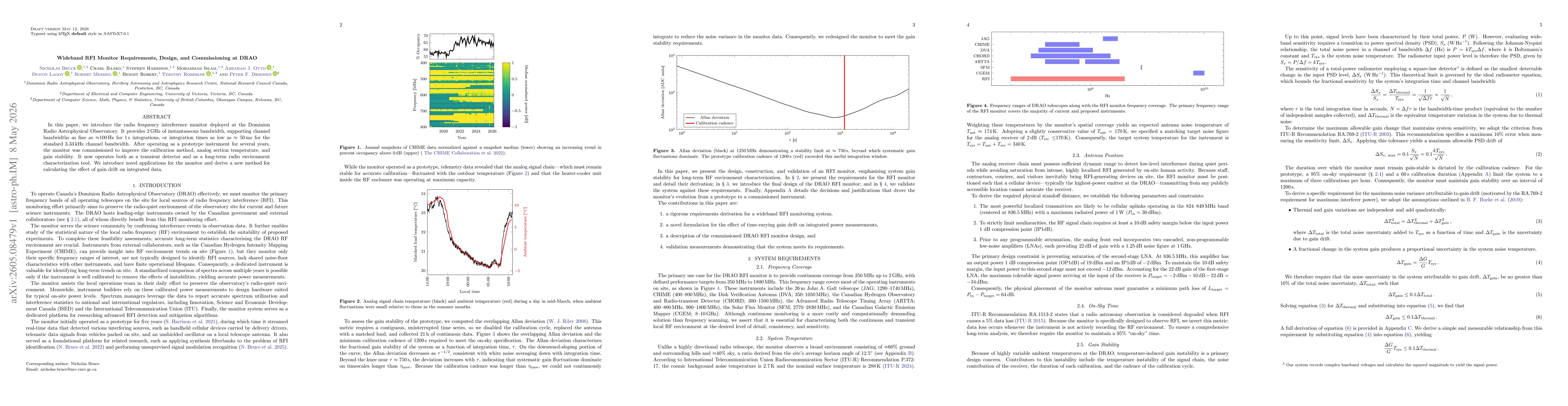Thumbnail for Wideband RFI Monitor Requirements, Design, and Commissioning at DRAO