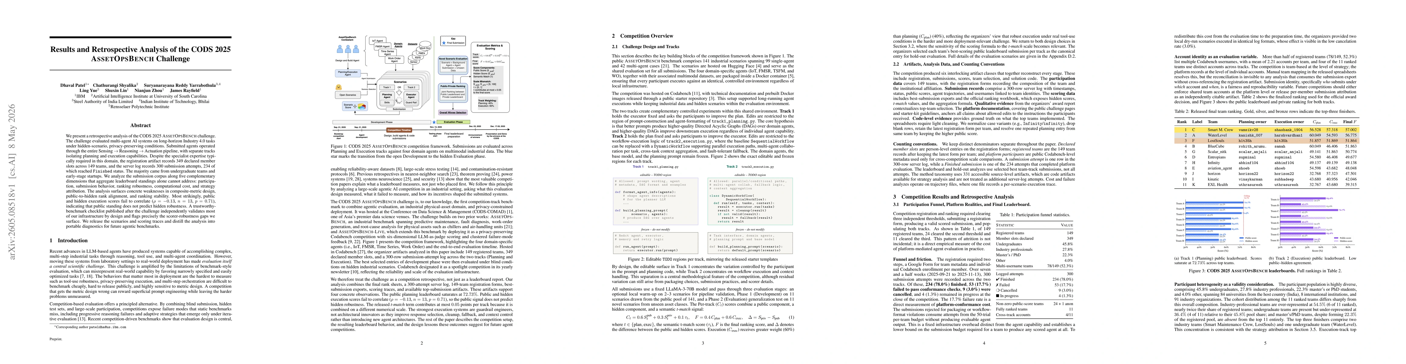 Thumbnail for Results and Retrospective Analysis of the CODS 2025 AssetOpsBench Challenge