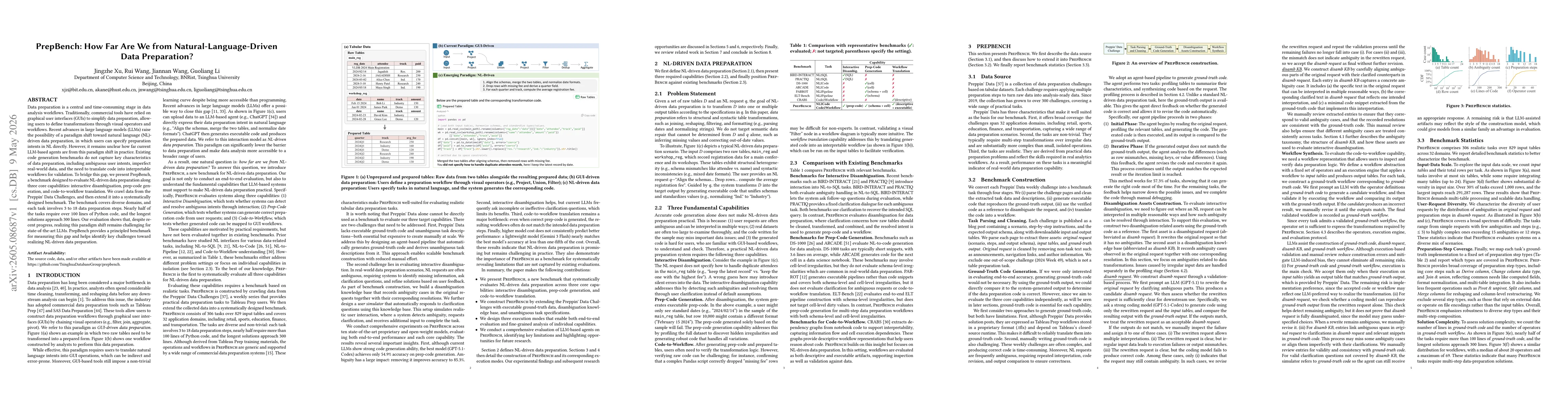 Thumbnail for PrepBench: How Far Are We from Natural-Language-Driven Data Preparation?