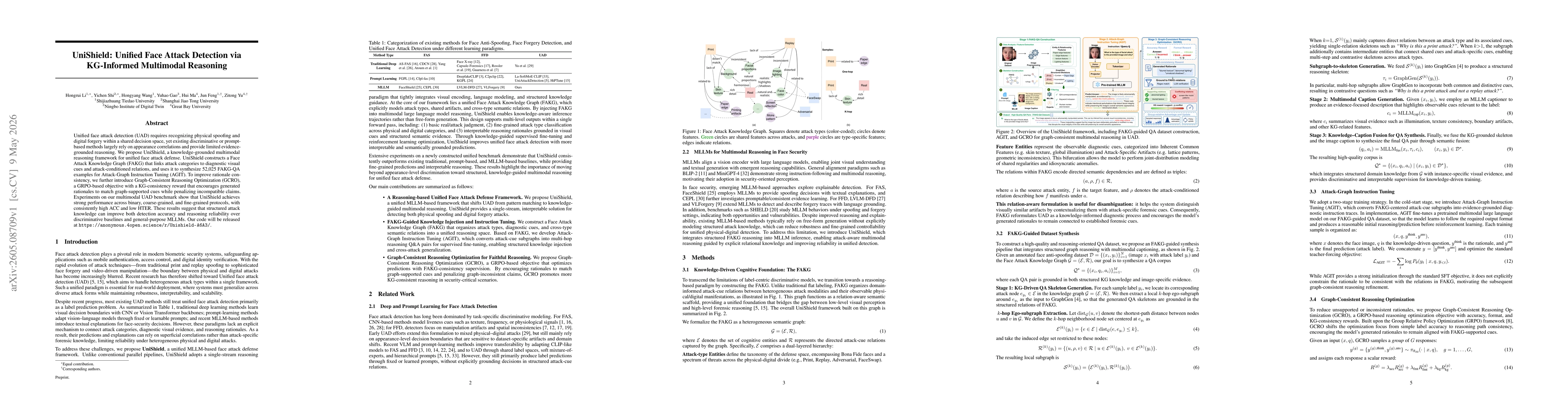 Thumbnail for UniShield: Unified Face Attack Detection via KG-Informed Multimodal Reasoning