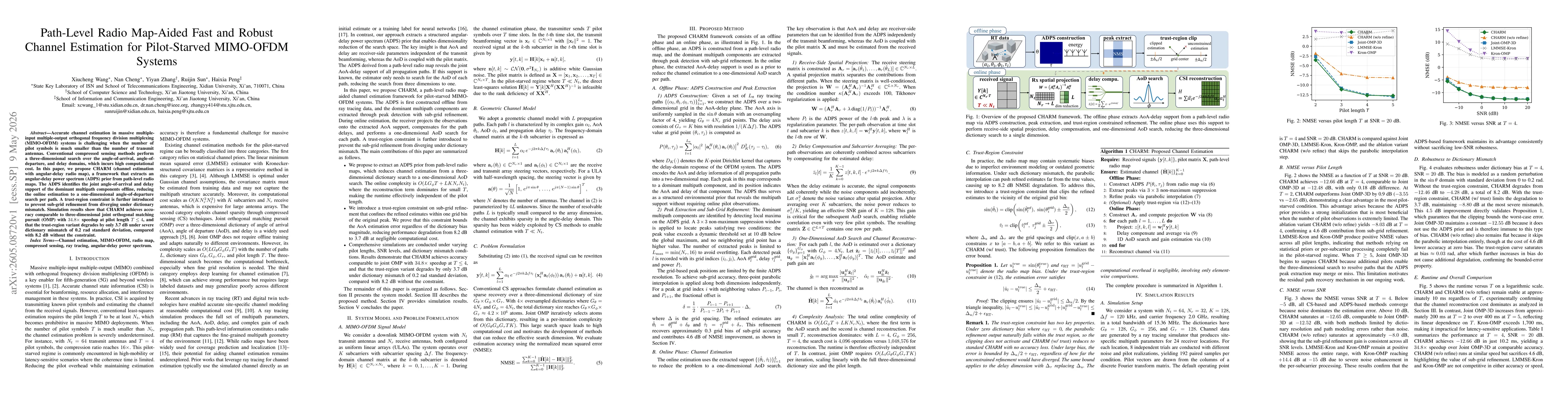 Thumbnail for Path-Level Radio Map-Aided Fast and Robust Channel Estimation for Pilot-Starved MIMO-OFDM Systems