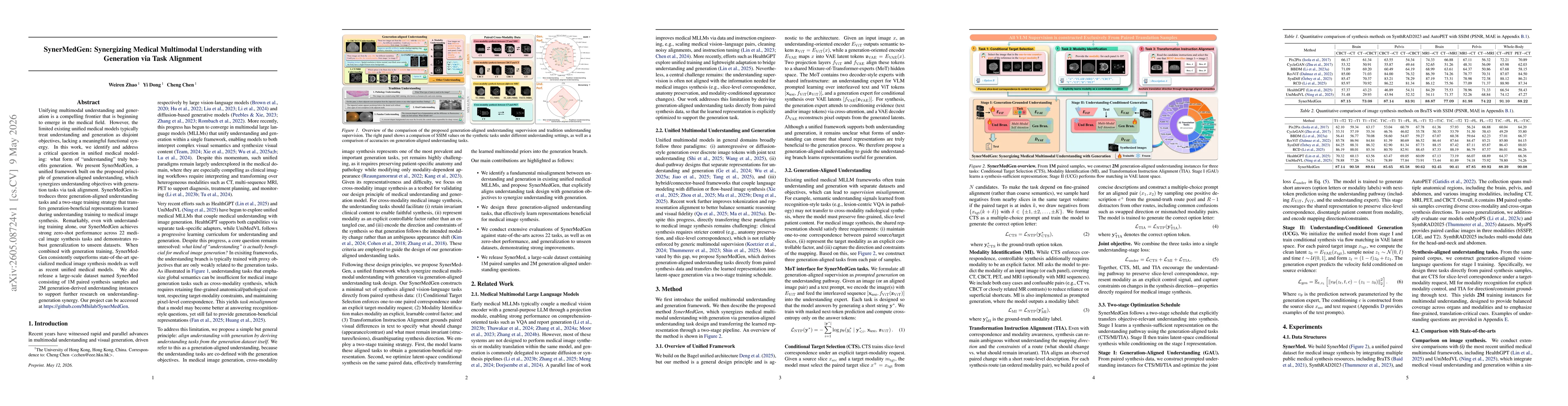 Thumbnail for SynerMedGen: Synergizing Medical Multimodal Understanding with Generation via Task Alignment