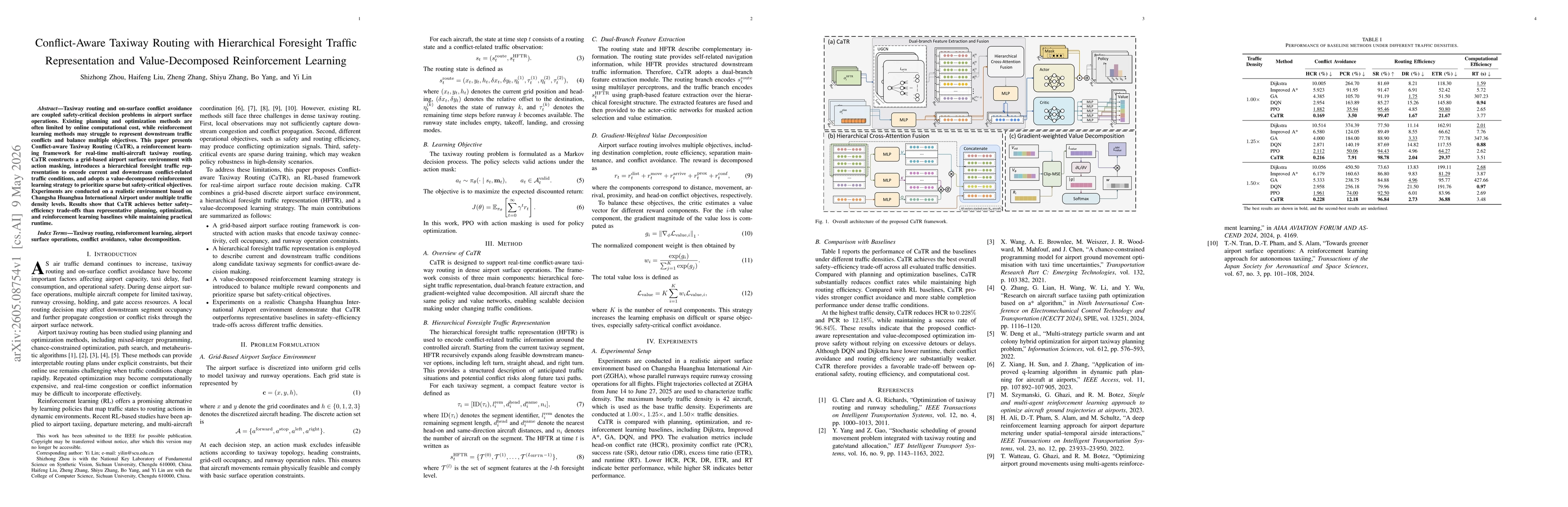 Thumbnail for Value-Decomposed Reinforcement Learning Framework for Taxiway Routing with Hierarchical Conflict-Aware Observations