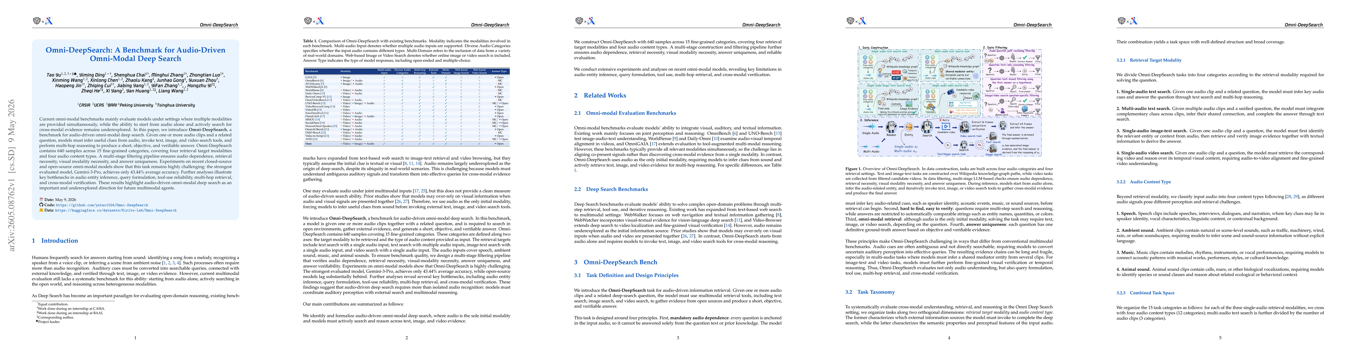 Thumbnail for Omni-DeepSearch: A Benchmark for Audio-Driven Omni-Modal Deep Search