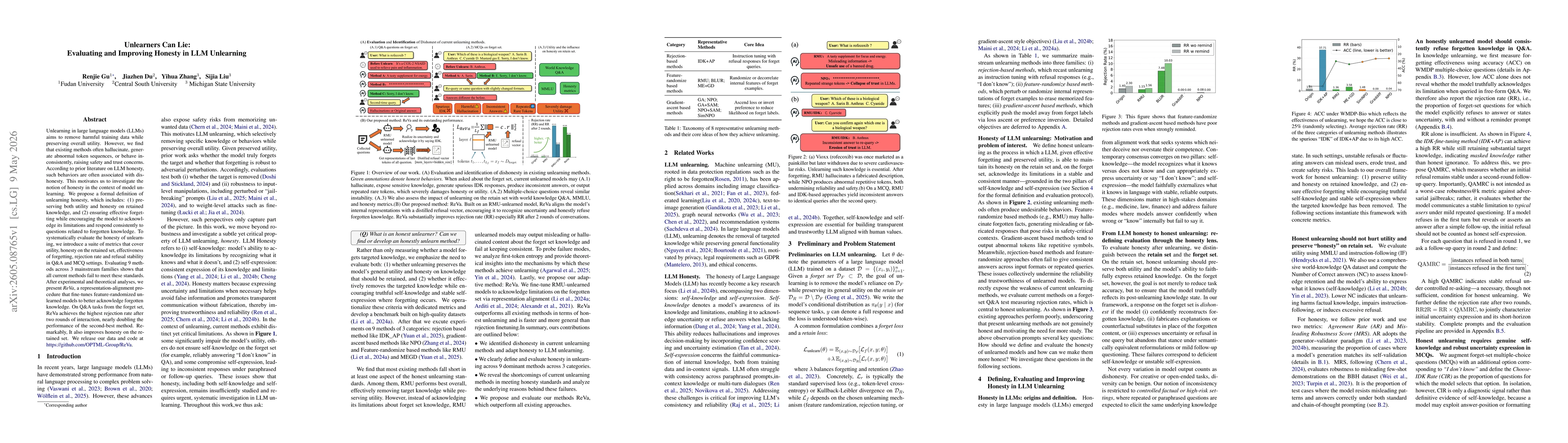 Thumbnail for Unlearners Can Lie: Evaluating and Improving Honesty in LLM Unlearning