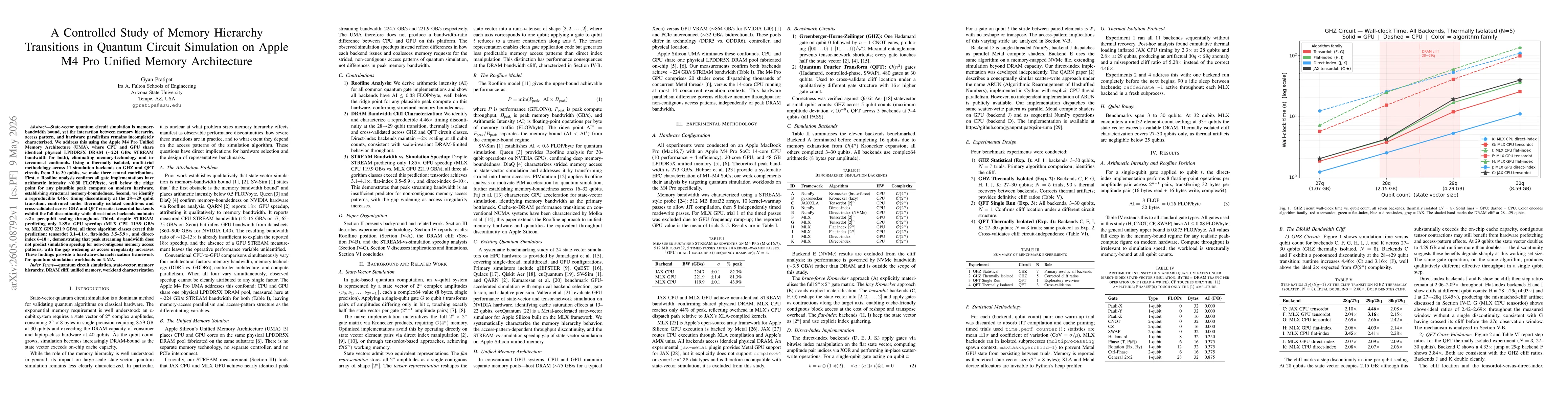 Thumbnail for A Controlled Study of Memory Hierarchy Transitions in Quantum Circuit Simulation on Apple M4 Pro Unified Memory Architecture