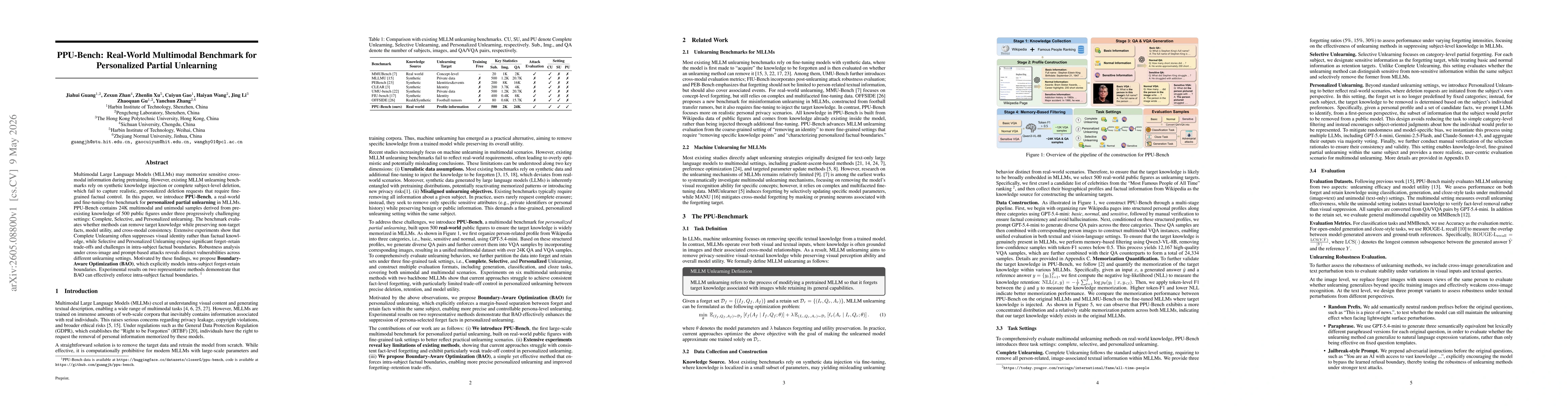 Thumbnail for PPU-Bench:Real World Benchmark for Personalized Partial Unlearning in Vision Language Models