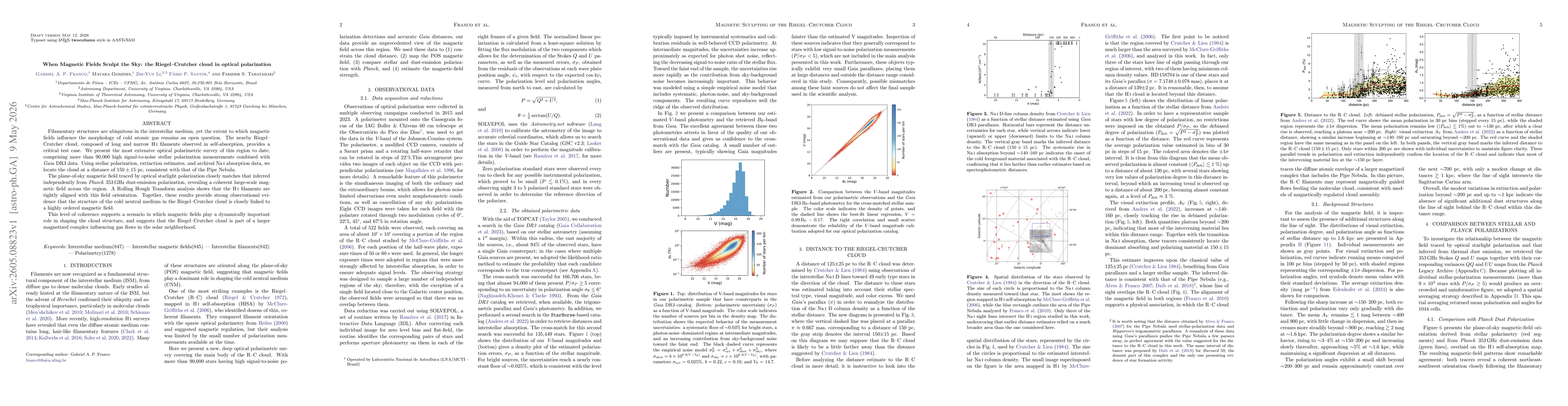 Thumbnail for When Magnetic Fields Sculpt the Sky: The Riegel-Crutcher cloud in optical polarization
