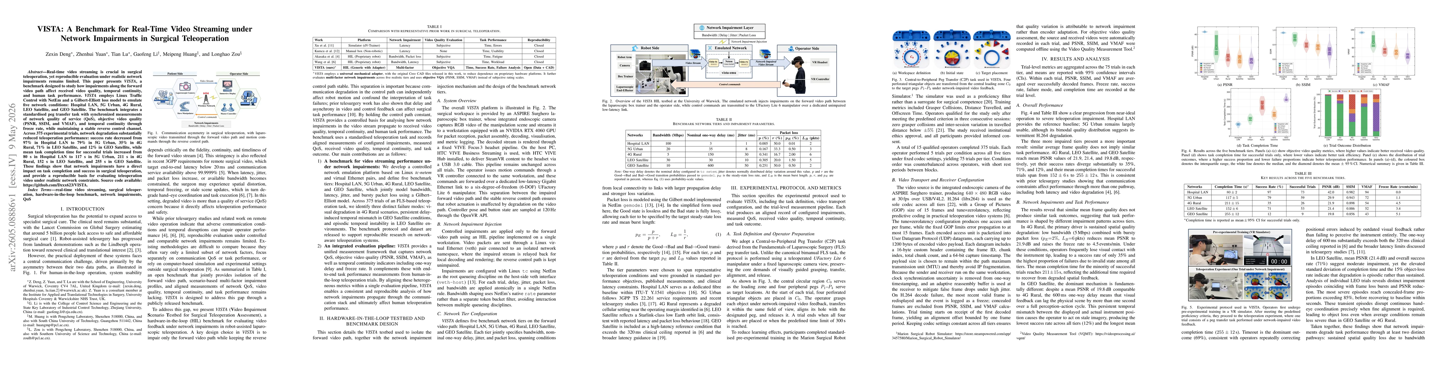 Thumbnail for VISTA: A Benchmark for Real-Time Video Streaming under Network Impairments in Surgical Teleoperation