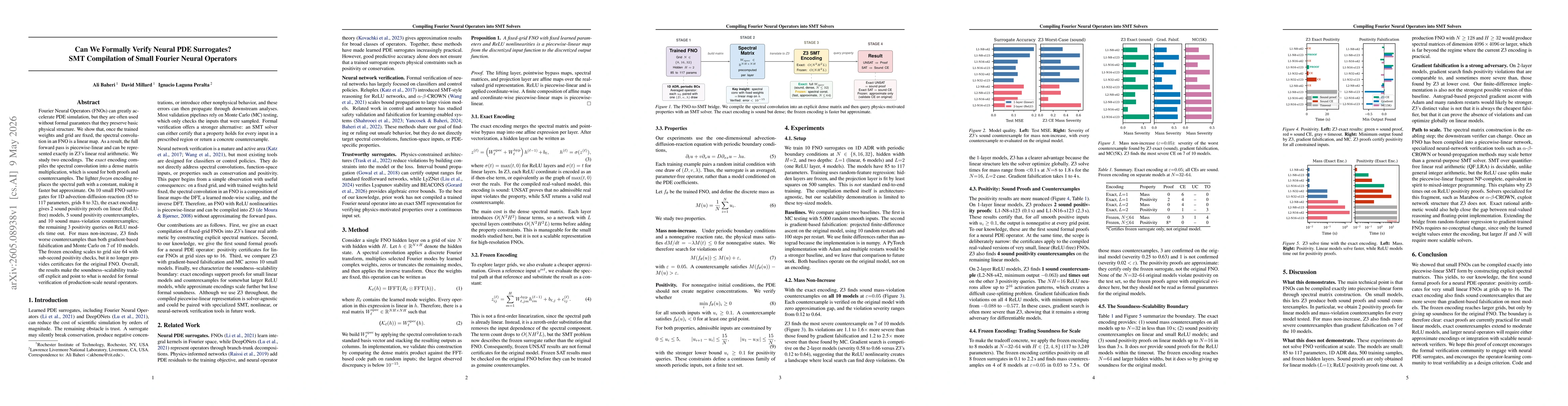 Thumbnail for Can We Formally Verify Neural PDE Surrogates? SMT Compilation of Small Fourier Neural Operators