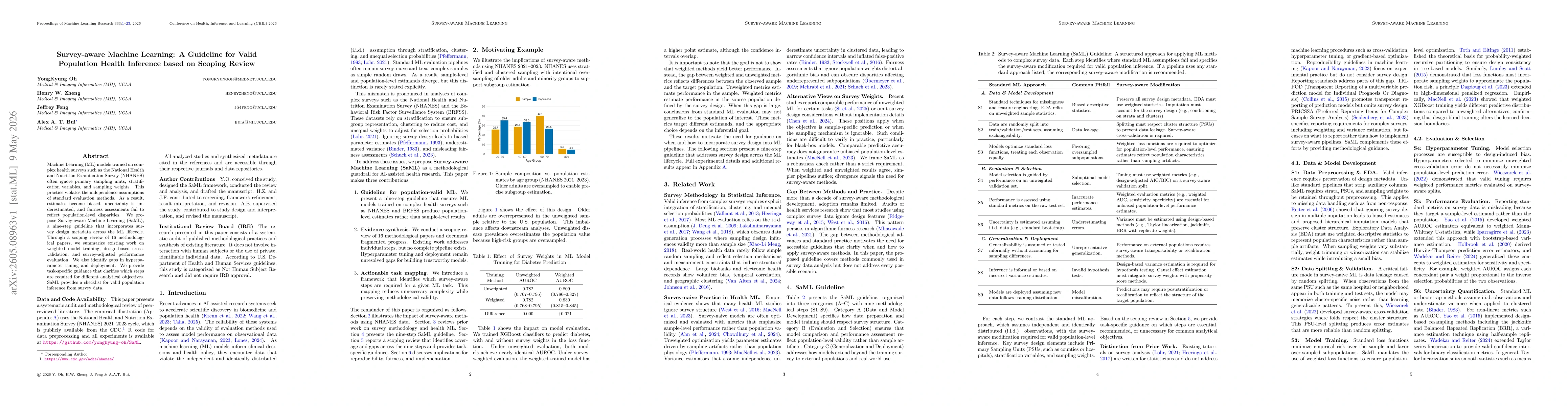 Thumbnail for Survey-aware Machine Learning: A Guideline for Valid Population Health Inference based on Scoping Review