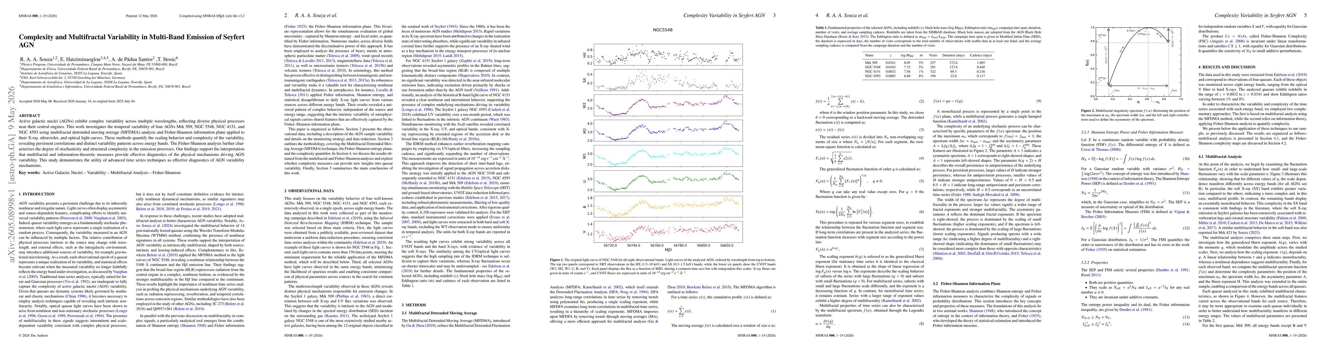 Thumbnail for Complexity and Multifractal Variability in Multi-Band Emission of Seyfert AGN