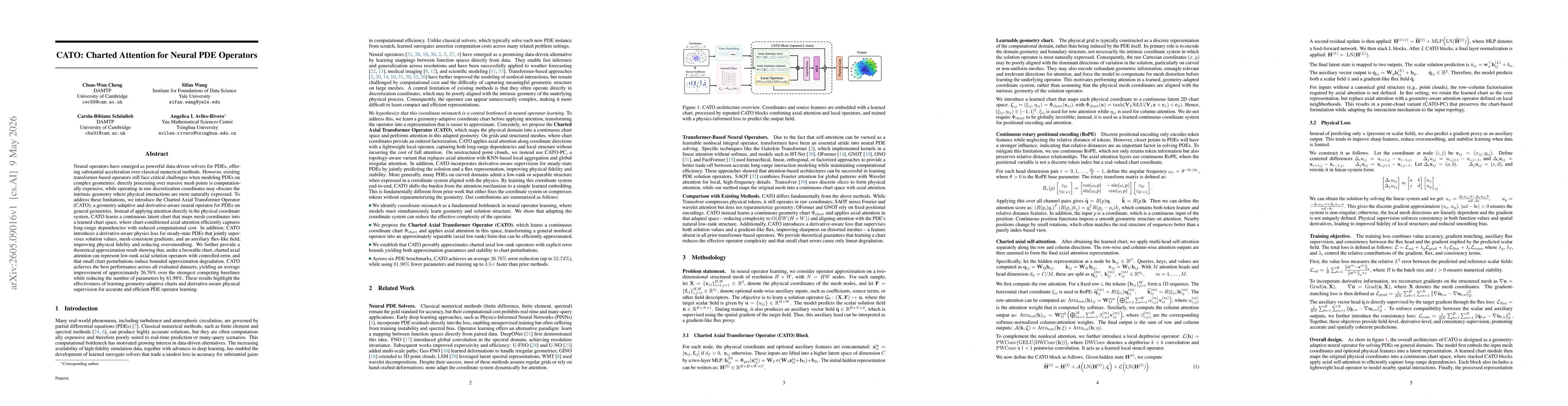 Thumbnail for CATO: Charted Attention for Neural PDE Operators