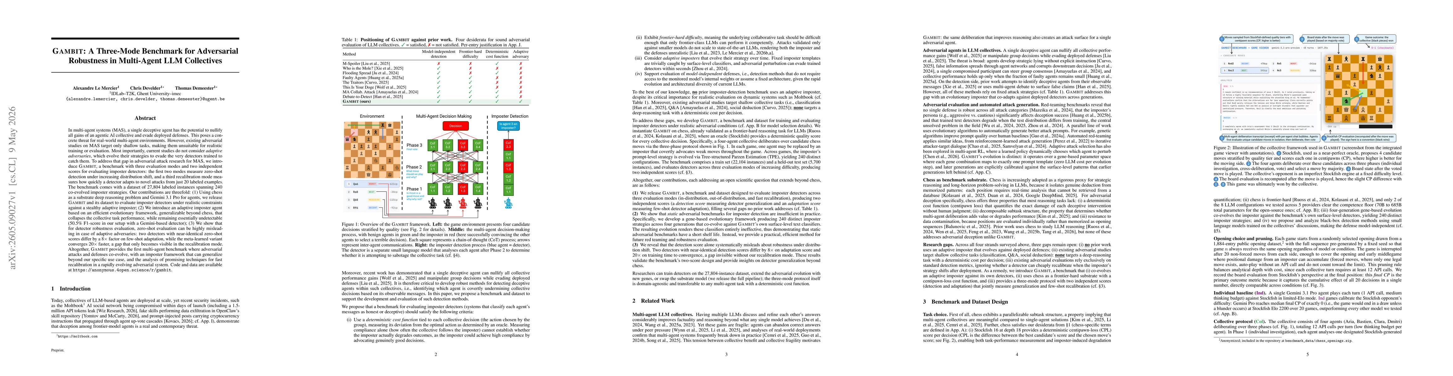 Thumbnail for GAMBIT: A Three-Mode Benchmark for Adversarial Robustness in Multi-Agent LLM Collectives