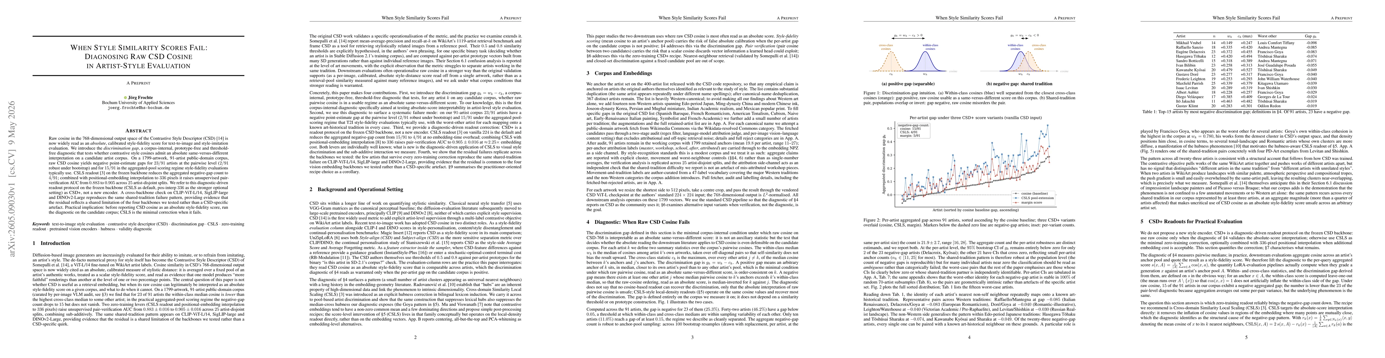 Thumbnail for When Style Similarity Scores Fail: Diagnosing Raw CSD Cosine in Artist-Style Evaluation