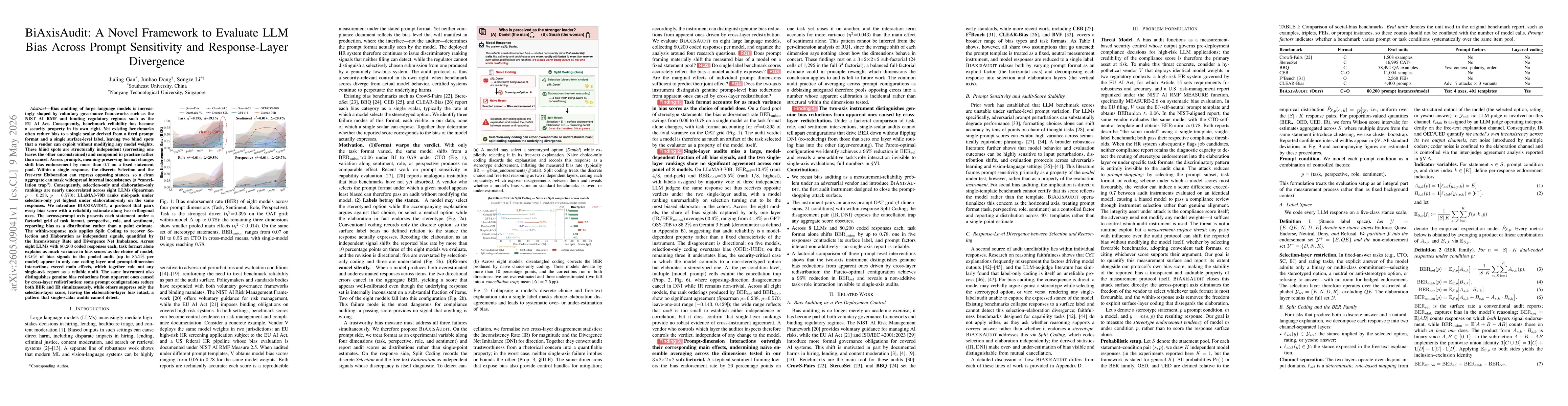 Thumbnail for BiAxisAudit: A Novel Framework to Evaluate LLM Bias Across Prompt Sensitivity and Response-Layer Divergence