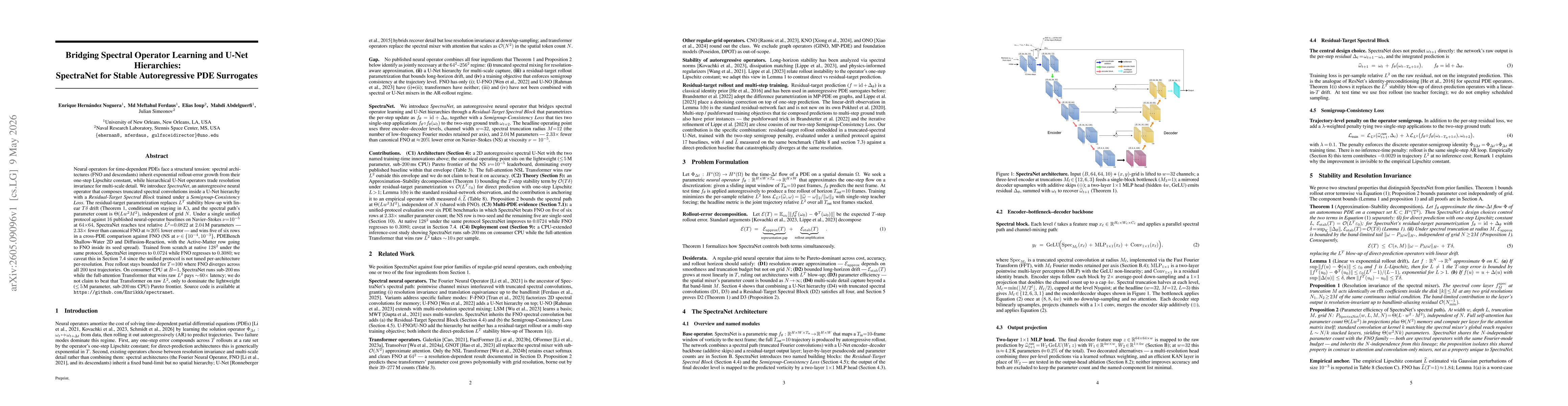 Thumbnail for Bridging Spectral Operator Learning and U-Net Hierarchies: SpectraNet for Stable Autoregressive PDE Surrogates