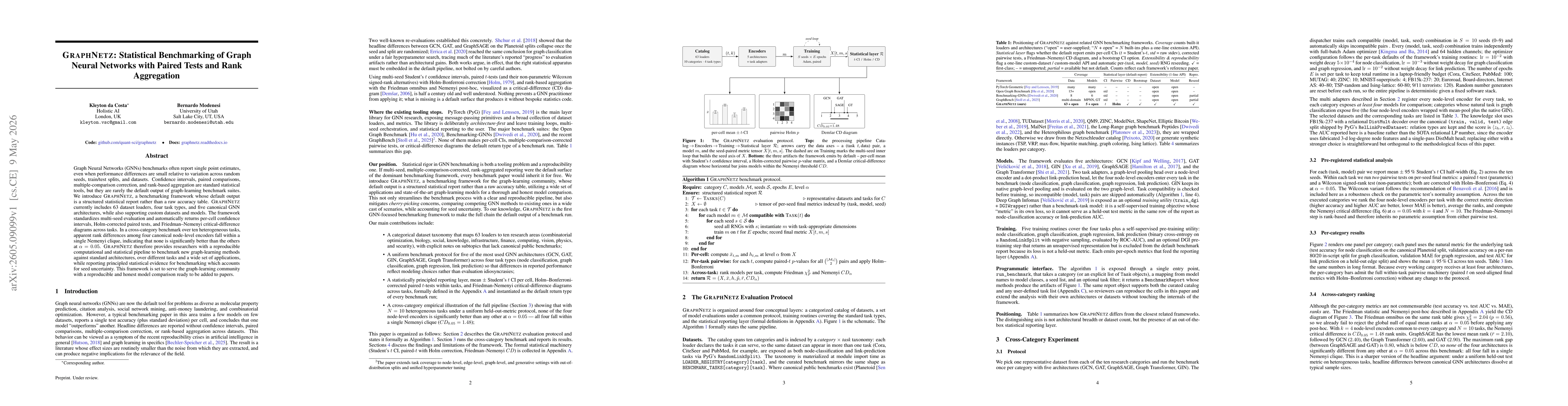 Thumbnail for GraphNetz: Statistical Benchmarking of Graph Neural Networks with Paired Tests and Rank Aggregation