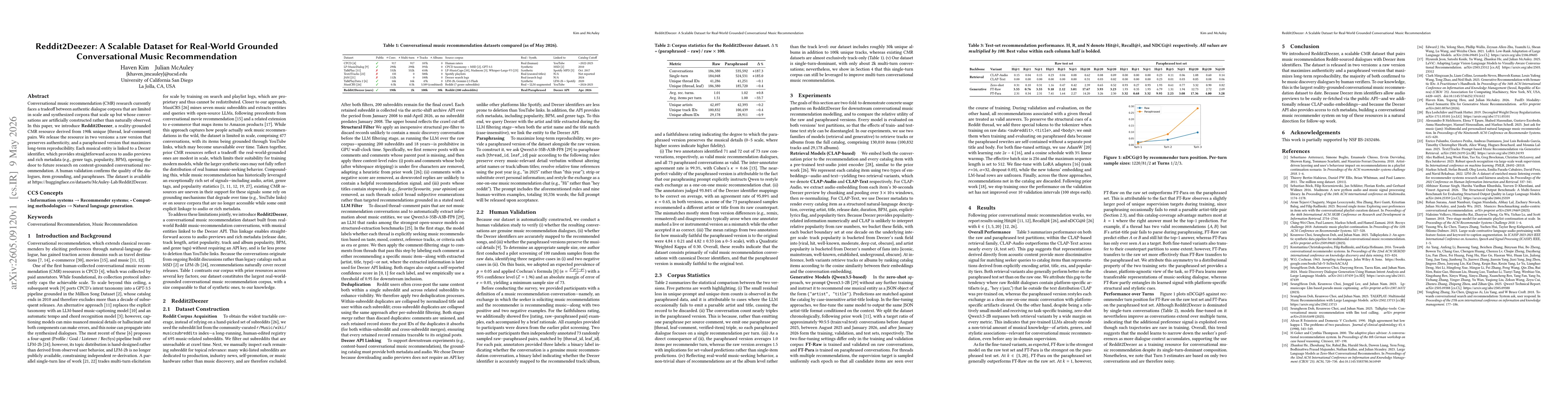 Thumbnail for Reddit2Deezer: A Scalable Dataset for Real-World Grounded Conversational Music Recommendation