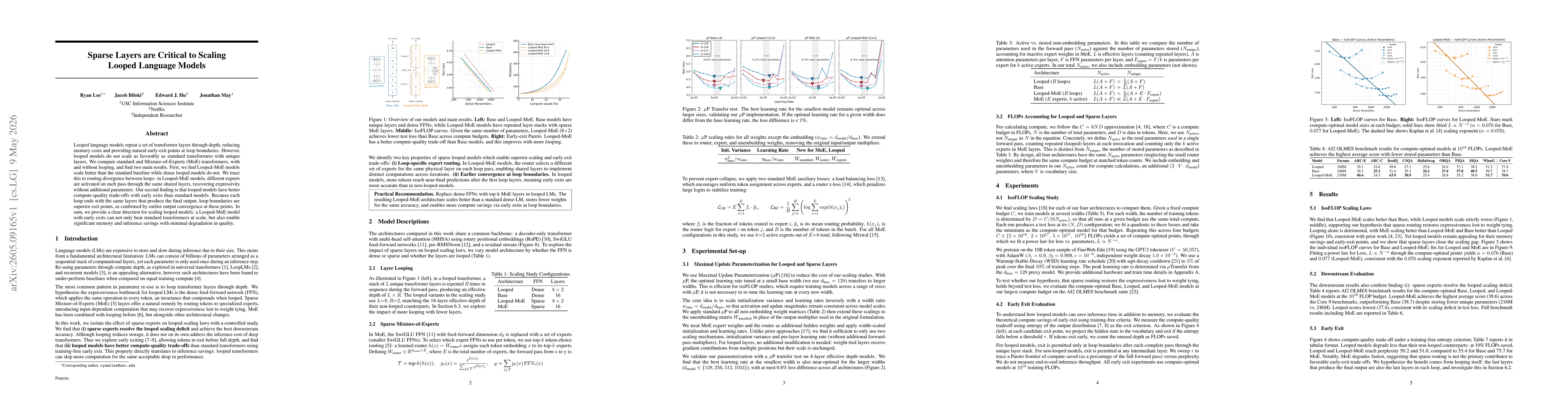 Thumbnail for Sparse Layers are Critical to Scaling Looped Language Models
