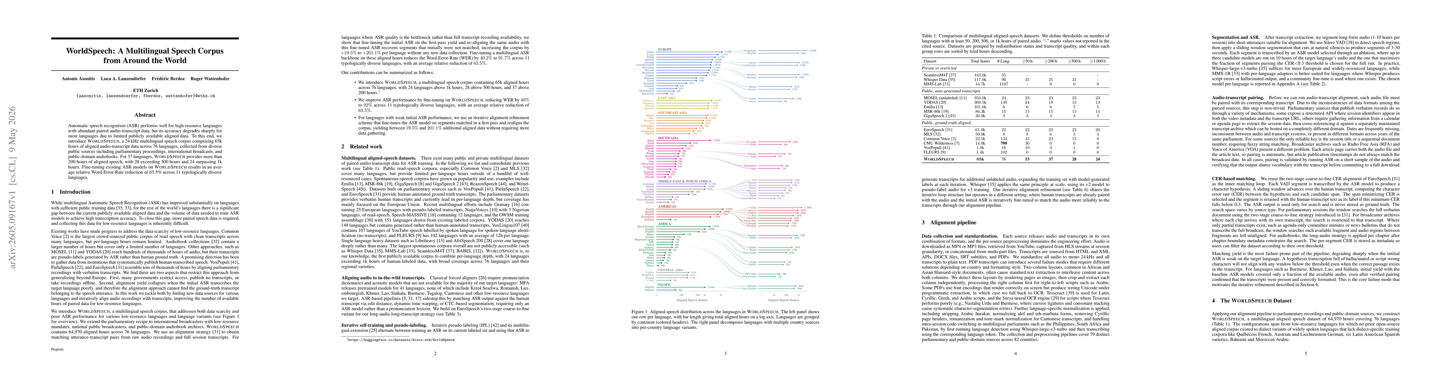Thumbnail for WorldSpeech: A Multilingual Speech Corpus from Around the World