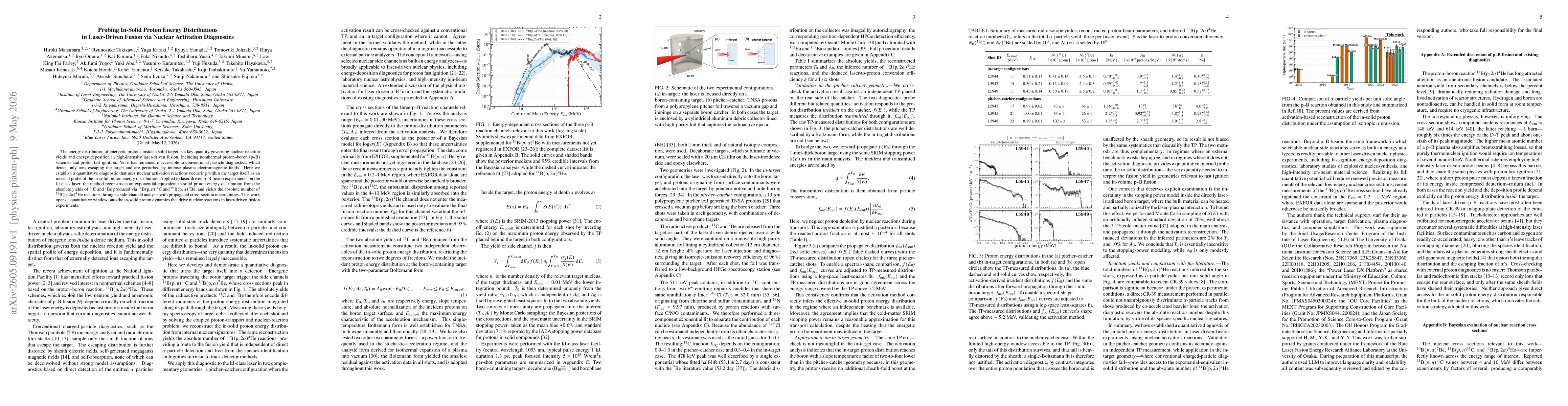 Thumbnail for Probing In-Solid Proton Energy Distributions in Laser-Driven Fusion via Nuclear Activation Diagnostics