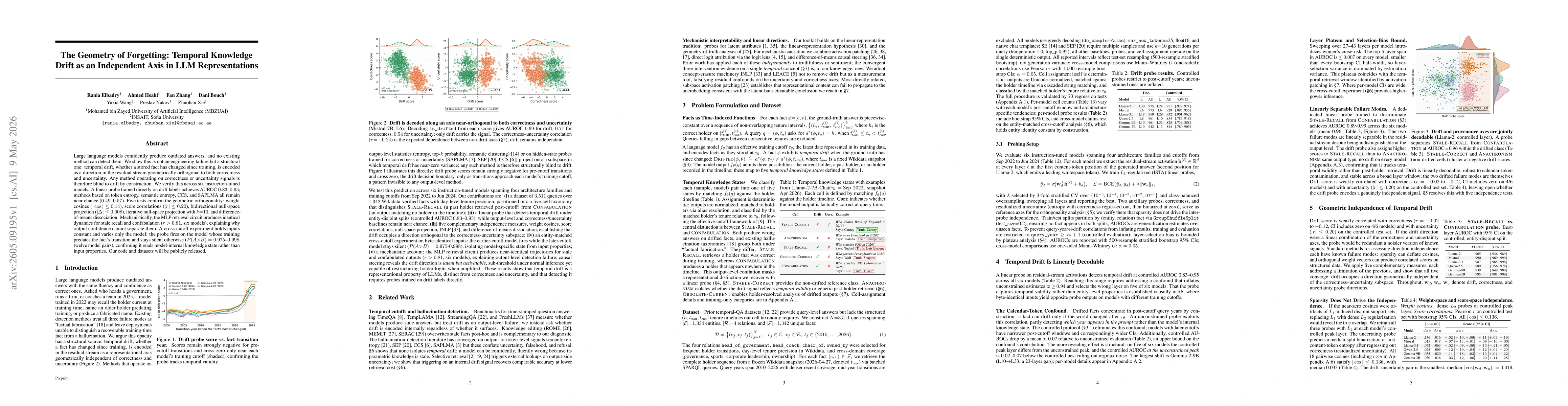Thumbnail for The Geometry of Forgetting: Temporal Knowledge Drift as an Independent Axis in LLM Representations