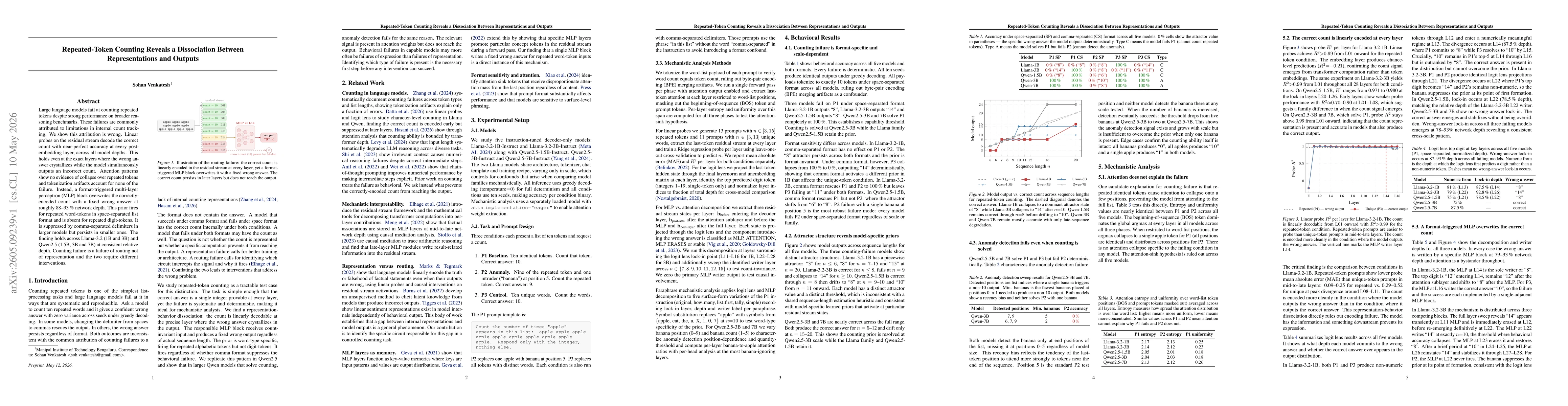 Thumbnail for Repeated-Token Counting Reveals a Dissociation Between Representations and Outputs