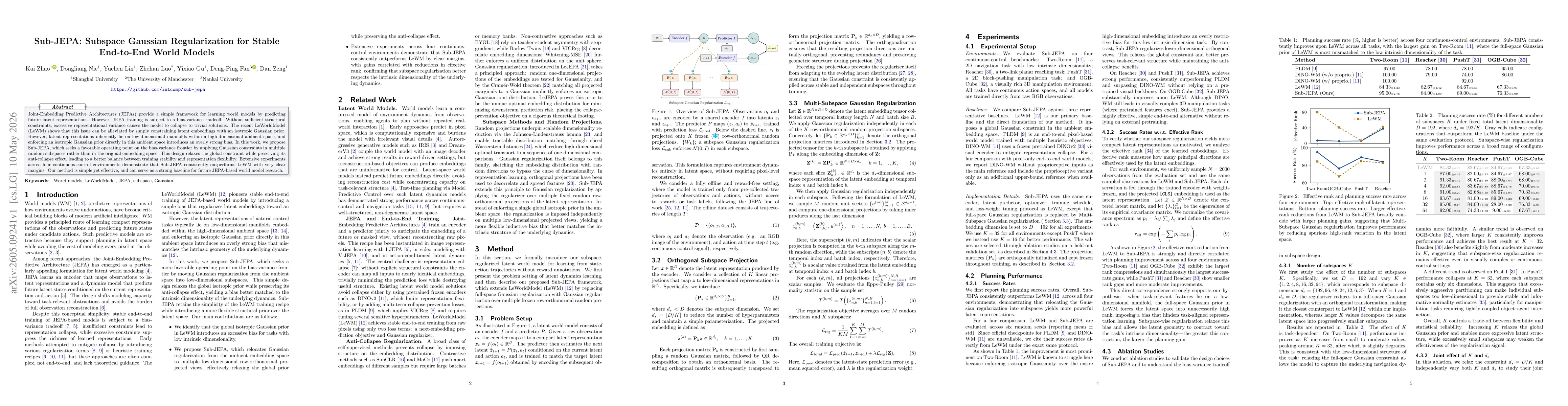 Thumbnail for Sub-JEPA: Subspace Gaussian Regularization for Stable End-to-End World Models
