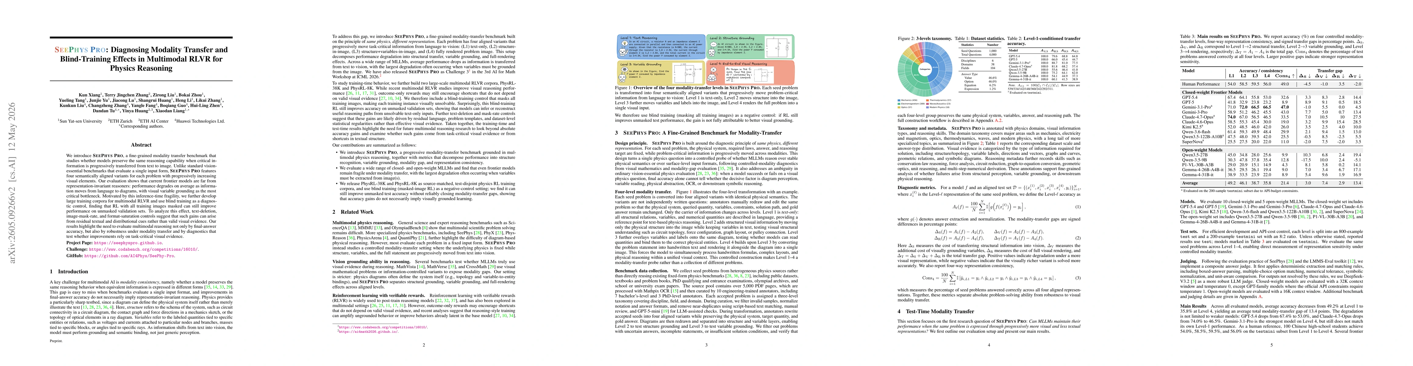 Thumbnail for SeePhys Pro: Diagnosing Modality Transfer and Blind-Training Effects in Multimodal RLVR for Physics Reasoning