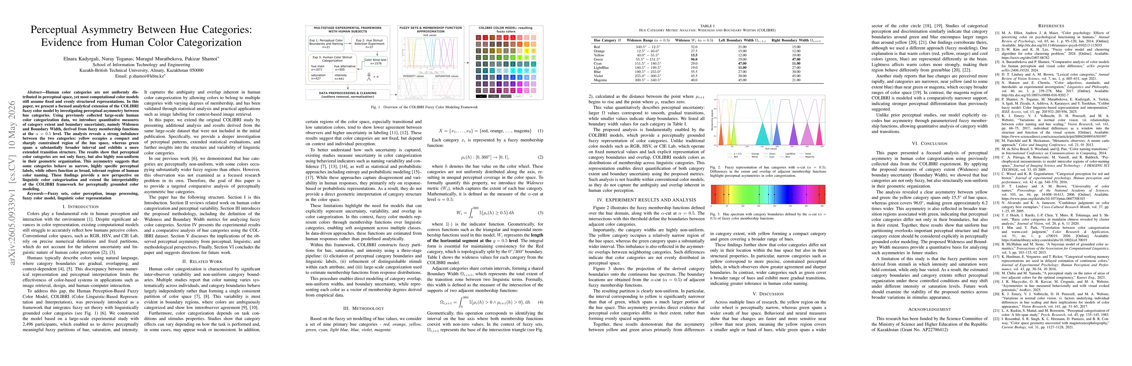 Thumbnail for Perceptual Asymmetry Between Hue Categories: Evidence from Human Color Categorization