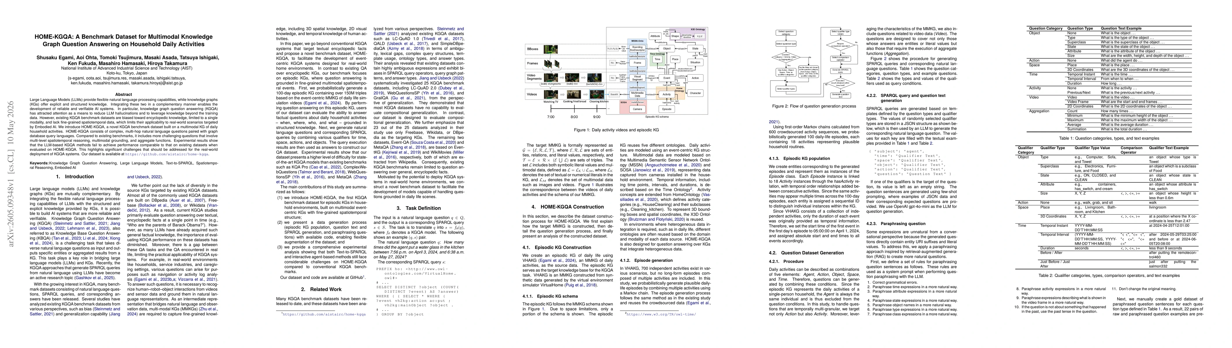 Thumbnail for HOME-KGQA: A Benchmark Dataset for Multimodal Knowledge Graph Question Answering on Household Daily Activities