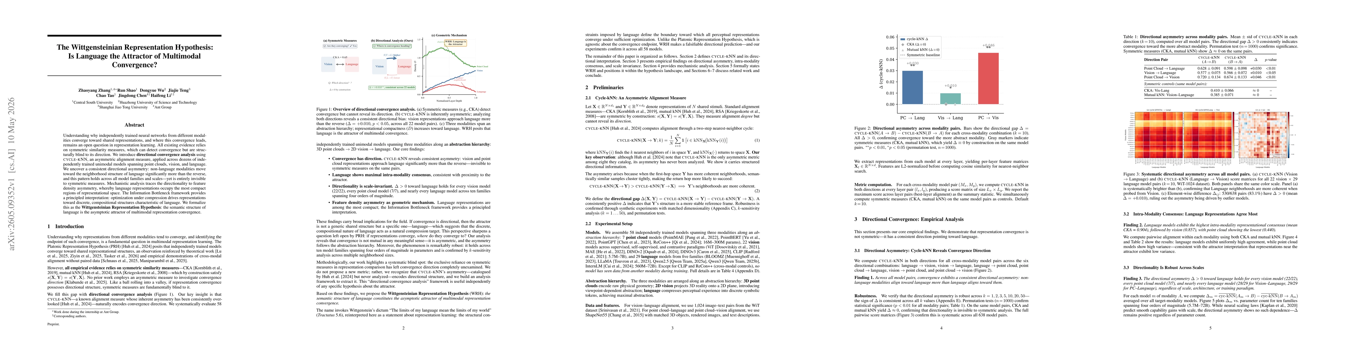 Thumbnail for The Wittgensteinian Representation Hypothesis: Is Language the Attractor of Multimodal Convergence?