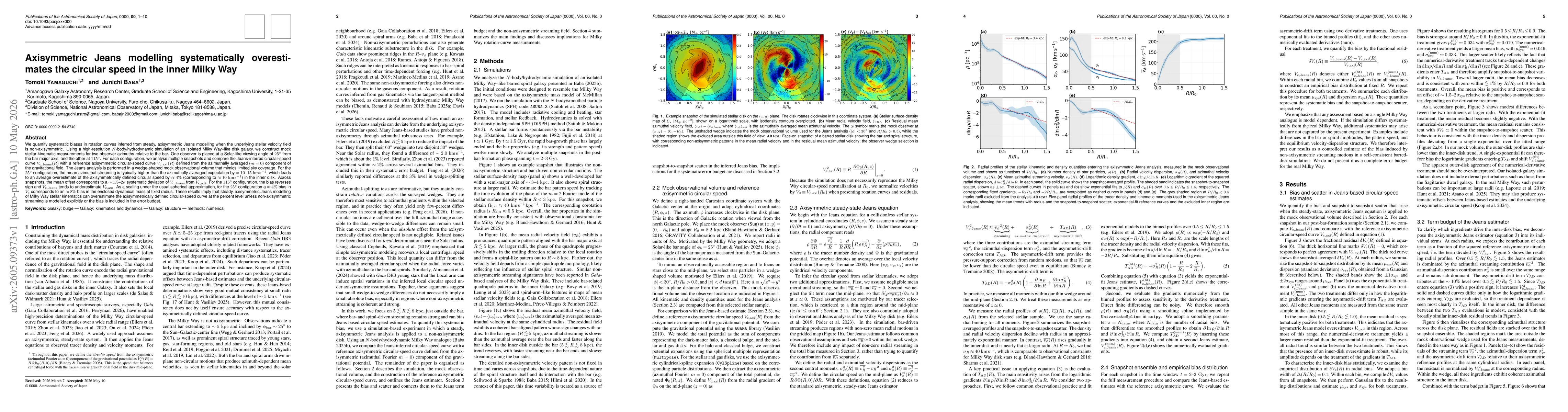 Thumbnail for Axisymmetric Jeans modelling systematically overestimates the circular speed in the inner Milky Way