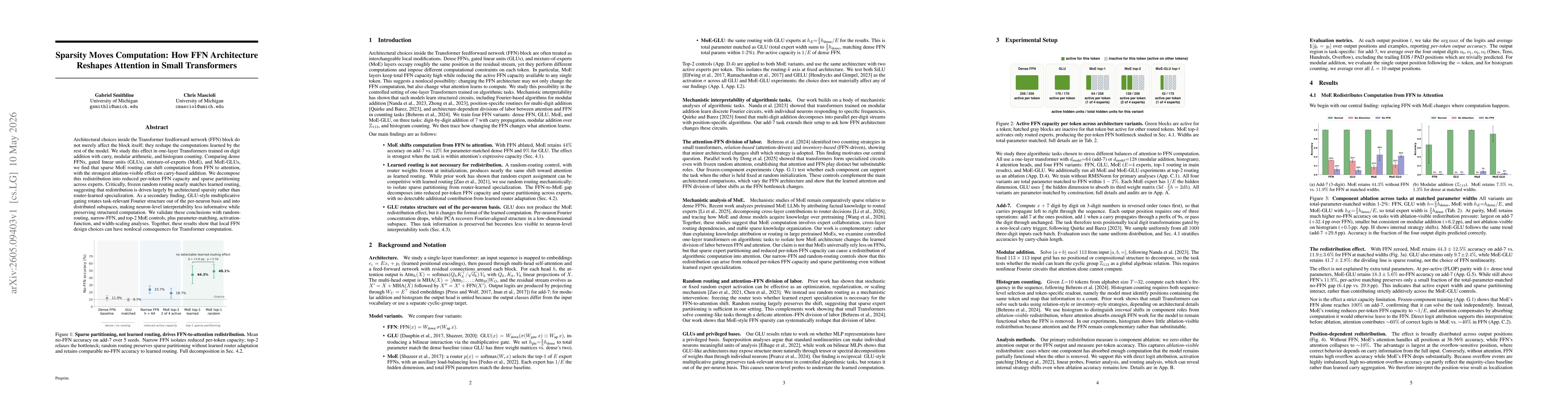 Thumbnail for Sparsity Moves Computation: How FFN Architecture Reshapes Attention in Small Transformers