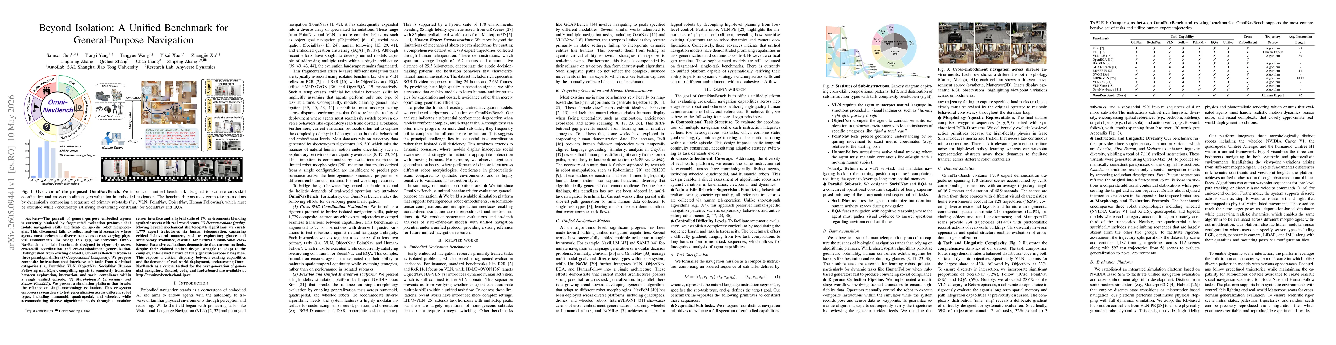 Thumbnail for Beyond Isolation: A Unified Benchmark for General-Purpose Navigation