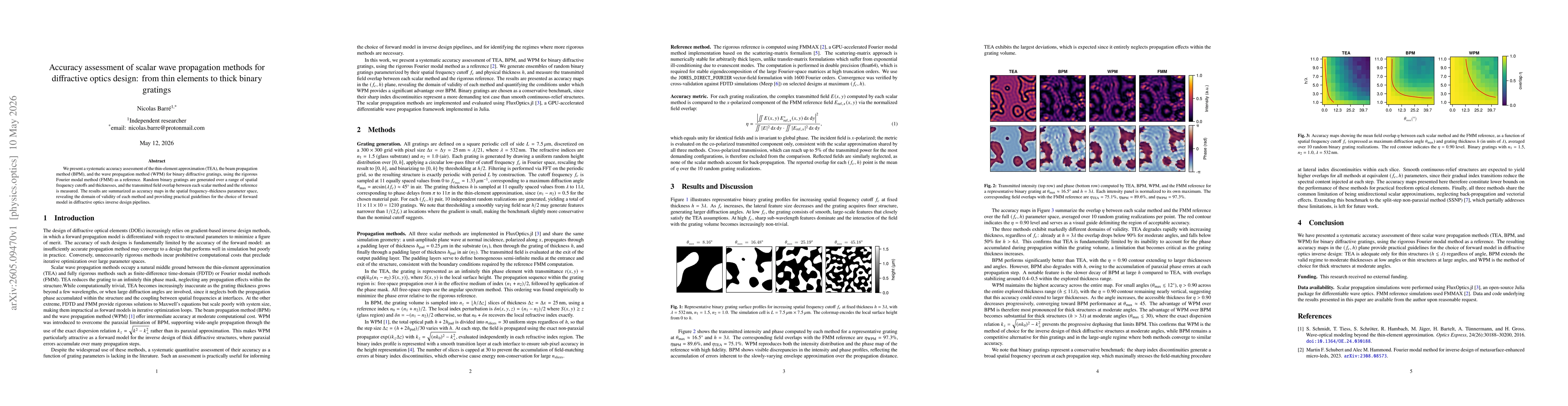 Thumbnail for Accuracy assessment of scalar wave propagation methods for diffractive optics design: from thin elements to thick binary grating
