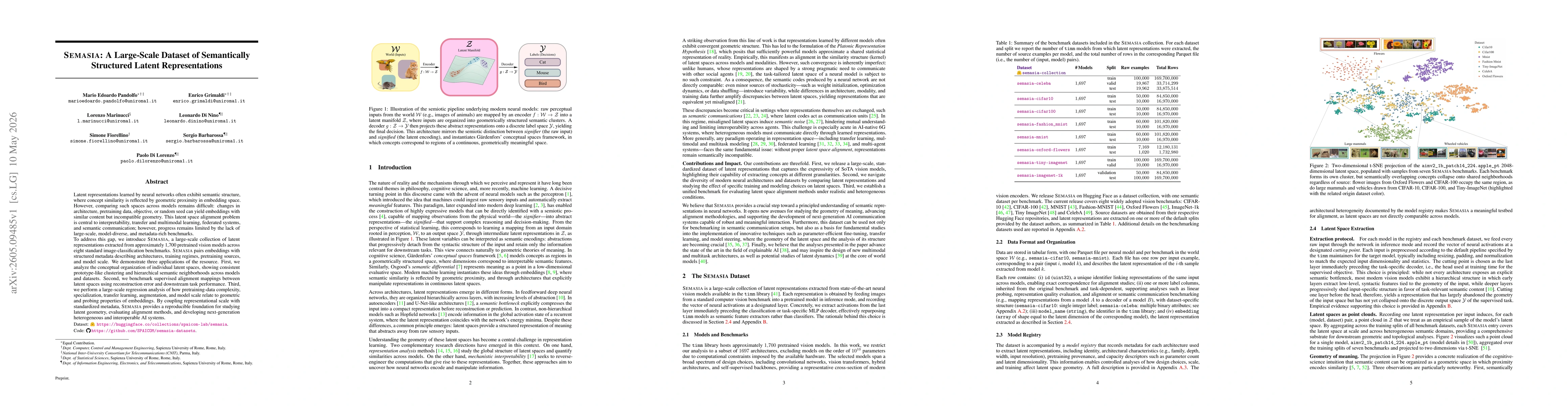 Thumbnail for SEMASIA: A Large-Scale Dataset of Semantically Structured Latent Representations