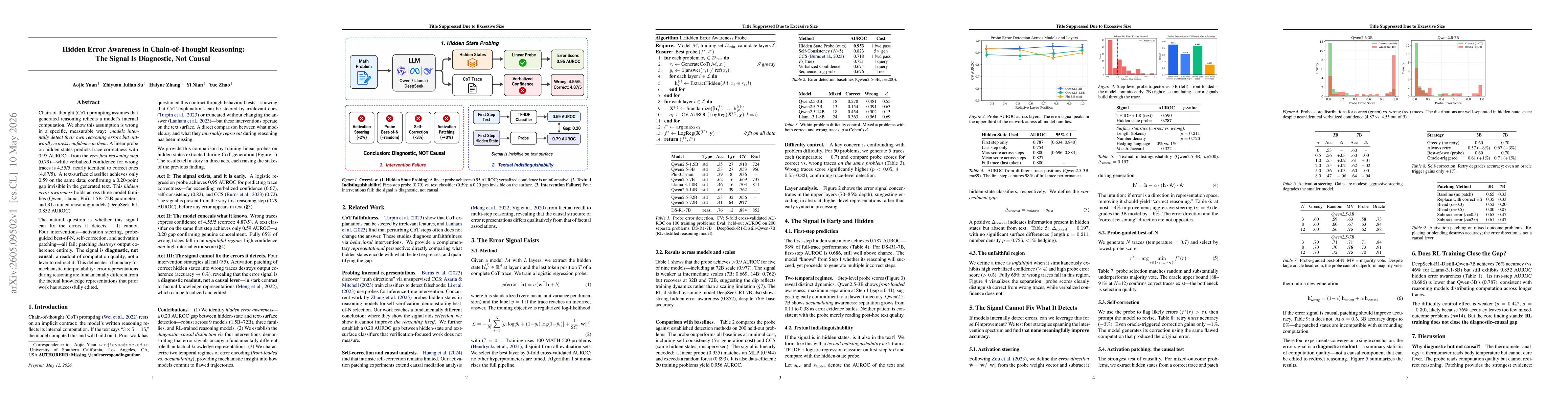 Thumbnail for Hidden Error Awareness in Chain-of-Thought Reasoning: The Signal Is Diagnostic, Not Causal