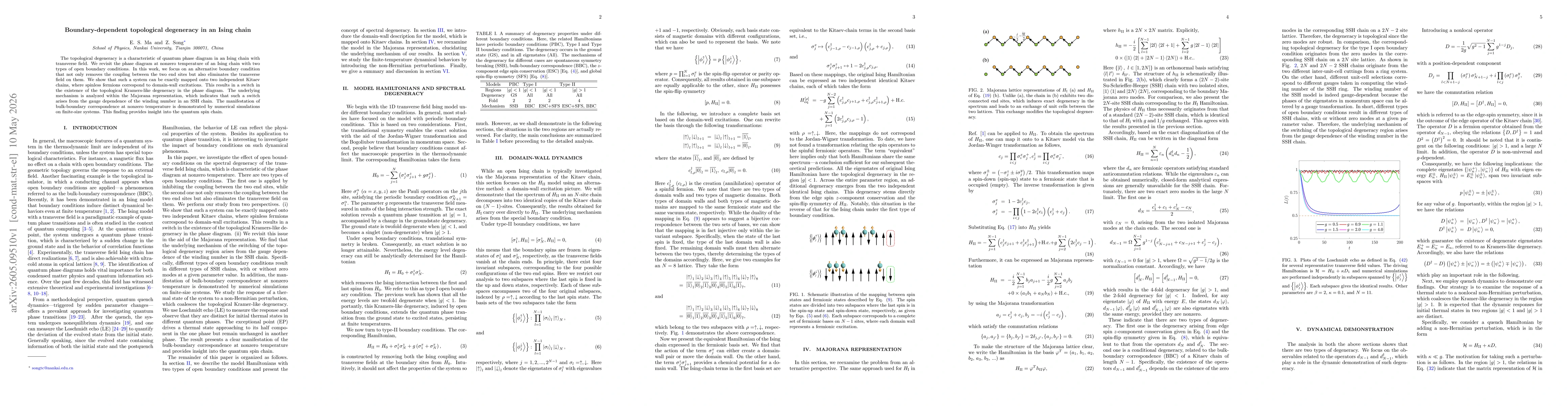 Thumbnail for Boundary-dependent topological degeneracy in an Ising chain