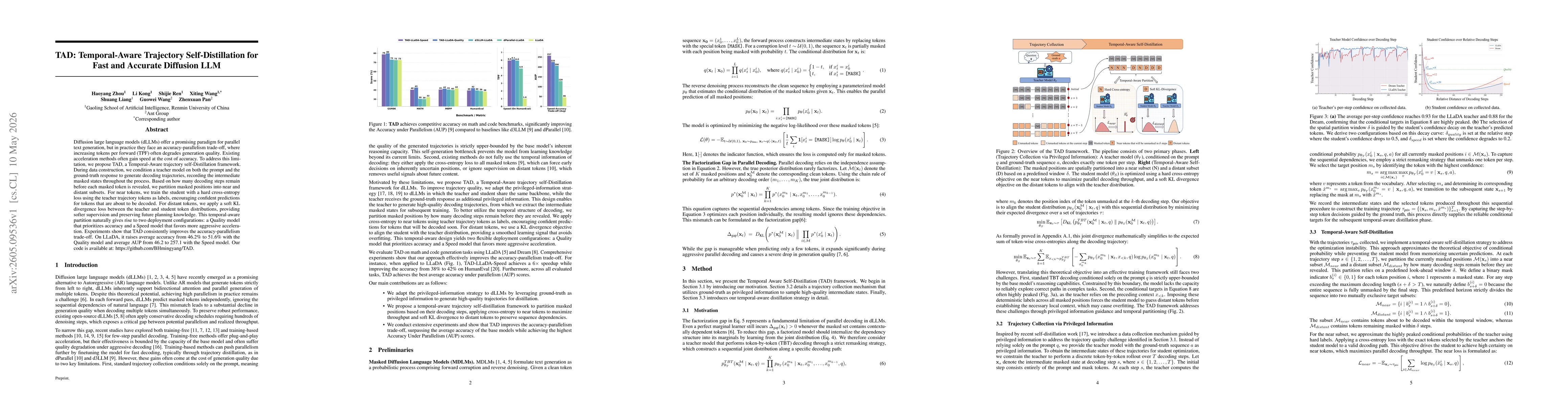 Thumbnail for TAD: Temporal-Aware Trajectory Self-Distillation for Fast and Accurate Diffusion LLM