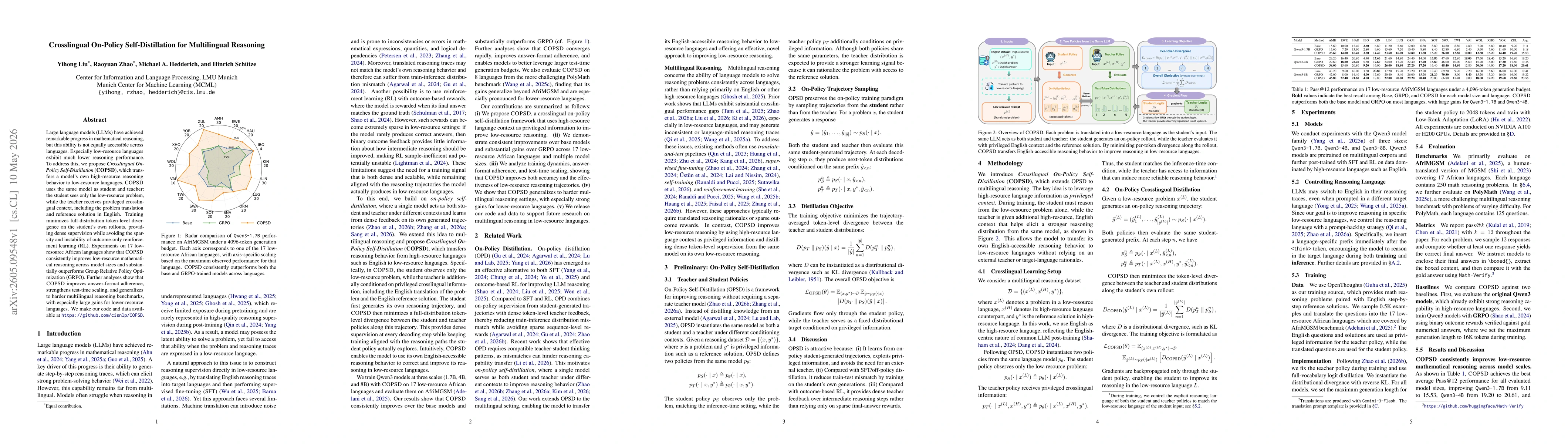 Thumbnail for Crosslingual On-Policy Self-Distillation for Multilingual Reasoning