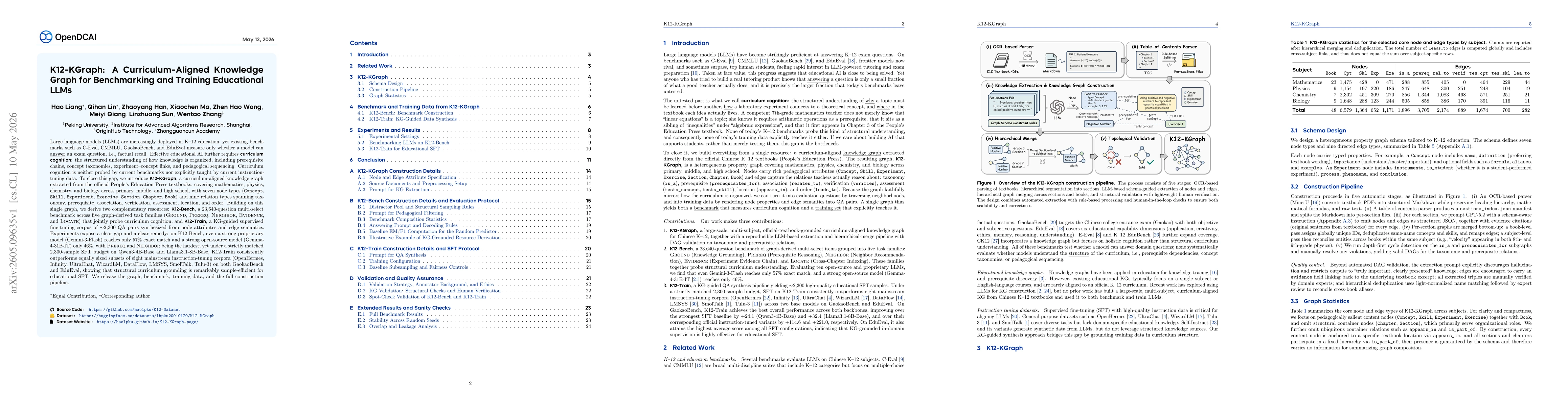 Thumbnail for K12-KGraph: A Curriculum-Aligned Knowledge Graph for Benchmarking and Training Educational LLMs