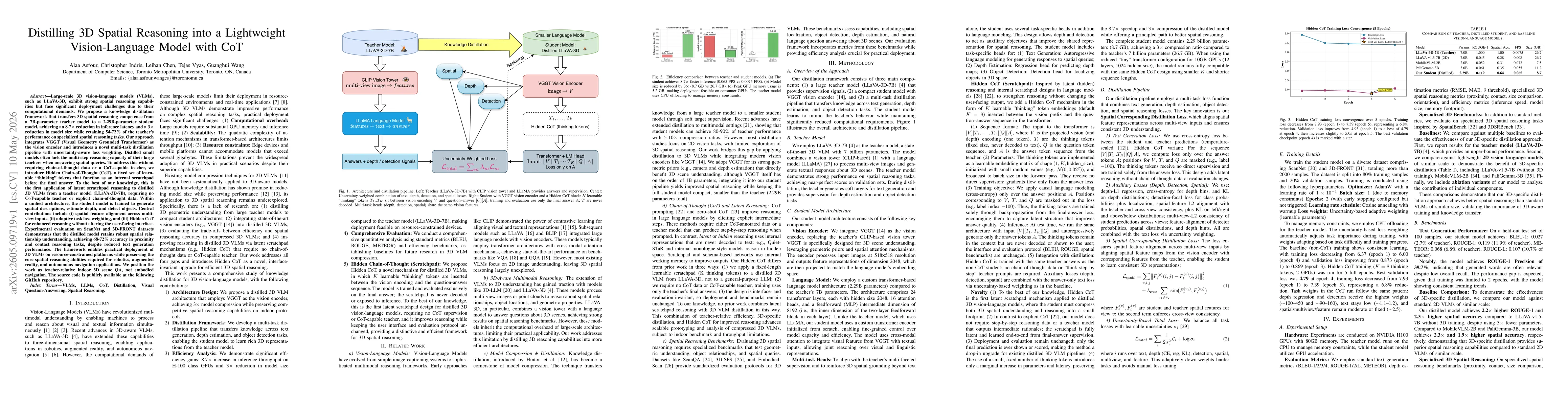 Thumbnail for Distilling 3D Spatial Reasoning into a Lightweight Vision-Language Model with CoT
